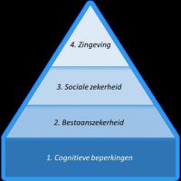 De 12 missende principes