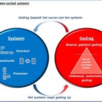 Wat is eigenlijk een organisatie?